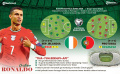Kualifikasi Piala Dunia : Republik Irlandia vs Portugal