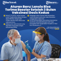 Aturan Baru: Lansia Bisa Terima Booster Setelah 3 Bulan Vaksinasi Dosis Kedua