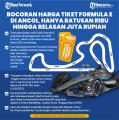 Bocoran Harga Tiket Formula E di Ancol