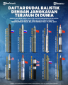daftar-rudal-balistik-dengan-jangkauan-terjauh-di-dunia_20240420_194501.jpg