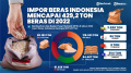 impor-beras-indonesia-mencapai-4292-ton-di-2022_20230911_225405.jpg