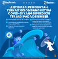 INFOGRAFIK Antisipasi Pemerintah Terkait Gelombang Ketiga Covid-