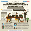 INFOGRAFIK Upaya Pencegahan dan Pengendalian Covid-19 di Tempat 