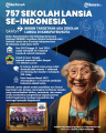 infografis-757-sekolah-lansia-se-indonesia_20240628_212519.jpg