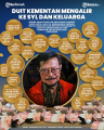 infografis-duit-kementan-mengalir-ke-syl-dan-keluarga_20240502_172309.jpg