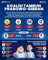 infografis-koalisi-tambun-prabowo-gibran_20240424_210129.jpg