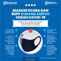 Infografis Masker Scuba dan Buff Kurang Ampuh Cegah Covid-19