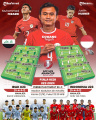 infografis-prediksi-line-up-laga-indonesia-u23-vs-irak-u23_20240502_141250.jpg