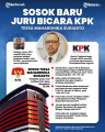 infografis-profil-jubir-kpk-tessa-mahardhika-sugiarto_20240607_203704.jpg