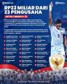 infografis-rp23-miliar-dari-23-pengusaha-untuk-timnas-u-23_20240429_221615.jpg