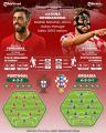 infografis-uji-coba-internasional-portugal-vs-kroasia_20240607_203522.jpg