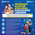 Infografis Waspada Klaster Keluarga Pascalibur Lebaran
