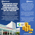 Kemenkes Akui Belum Bayar Tunggakan RS Covid-19 Sebesar Rp 25 Triliun