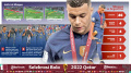 kylian-mbappe-tetap-bersinar-meski-kalah-di-final_20221219_204226.jpg