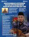 mochammad-afifuddin-ketua-kpu-definitif-gantikan-hasyim-asyari_20240729_235925.jpg