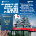 November 2022, Jumlah WNI Berkunjung ke Jepang 17.000 Orang
