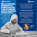 Pemerintah Perbolehkan PTM 50 Persen untuk Daerah PPKM Level 2
