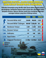 Perbandingan Kekuatan Militer Rusia dengan Ukraina