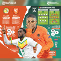 statistik-pertandingan-senegal-vs-belanda-piala-dunia-2022_20221121_184455.jpg