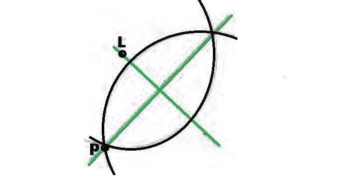 Garis yang tegak lurus l dan melalui P.