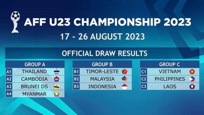 Hasil Drawing Piala AFF U23 2023 yang diundi pada Senin (29/5/2023), Timnas Indonesia masuk Grup B bersama Timor Leste dan Malaysia.