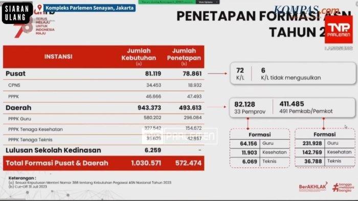 Formasi CPNS 2023.