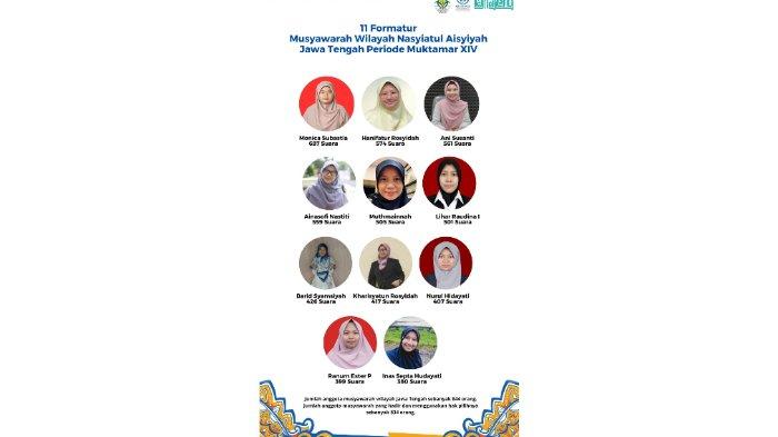 Profil dan Biodata Lengkap 11 Formatur Pimpinan Wilayah Nasyiatul Aisyiyah Jawa Tengah 2023-2027