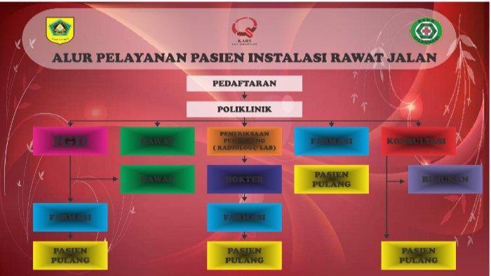 alur layanan sudn cilengs