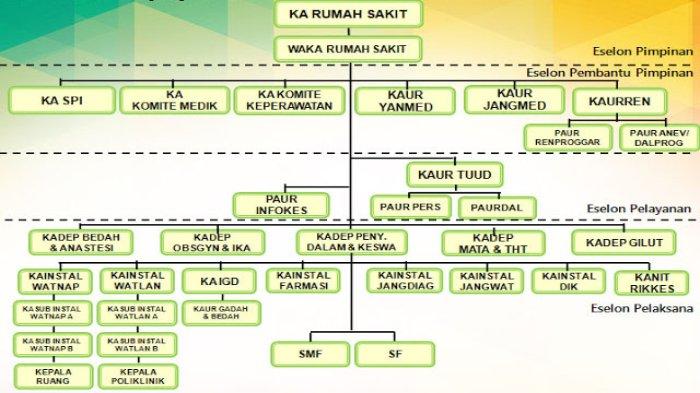 atruktur rs bakti witamtat