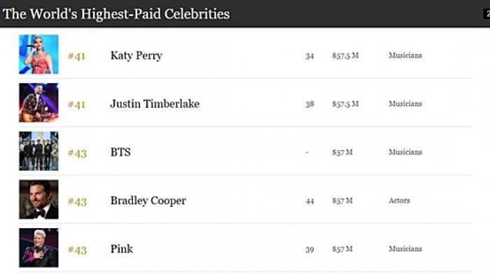 Bts forbes rank
