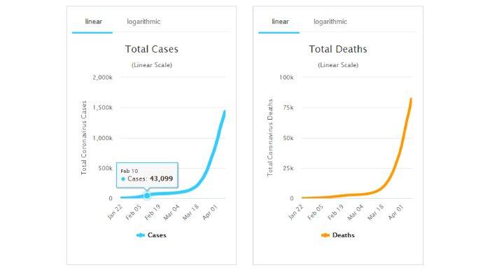dataaaaaaaaaaaaaaaaaaaaaaaaa corona