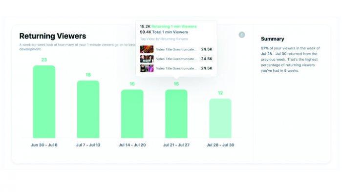 Facebook meluncurkan fitur video baru 4