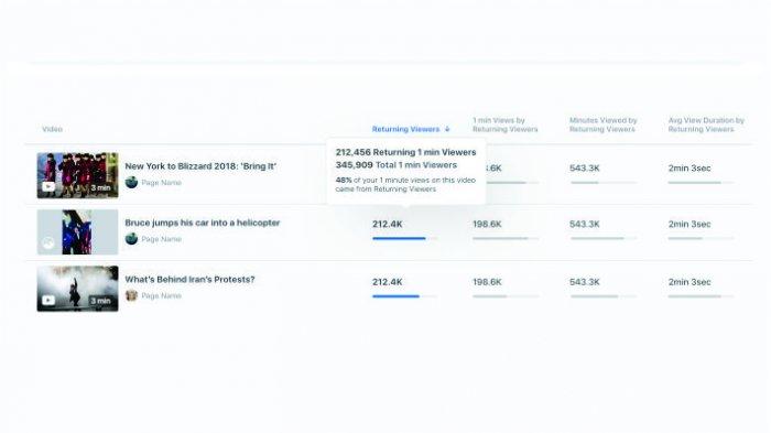 Facebook meluncurkan fitur video baru 5