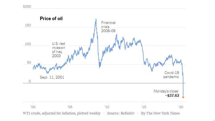 harga minyak mentah WTI