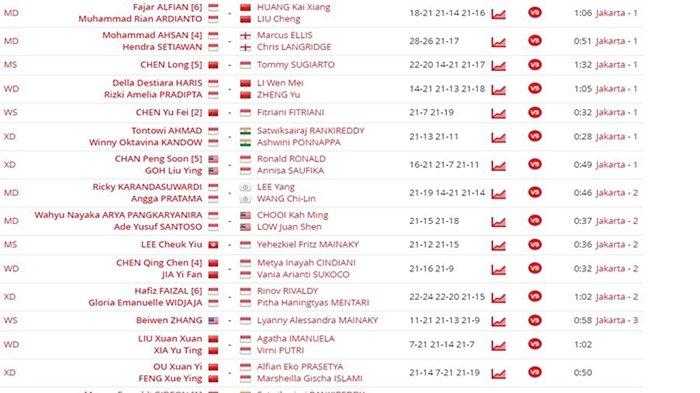 Hasil Indonesia Open day 2