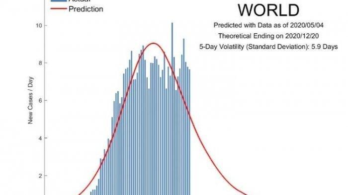 Hasil Riset SUTD Terkait Virus Corona