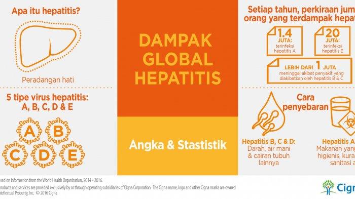 hepatitis