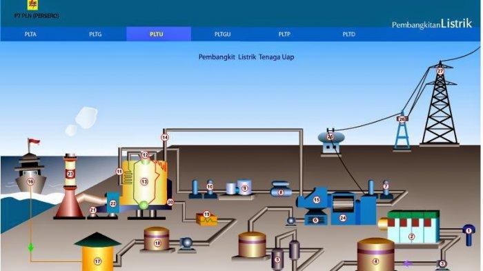 Ilustrasi PLTU (PLN/Beritasatu)