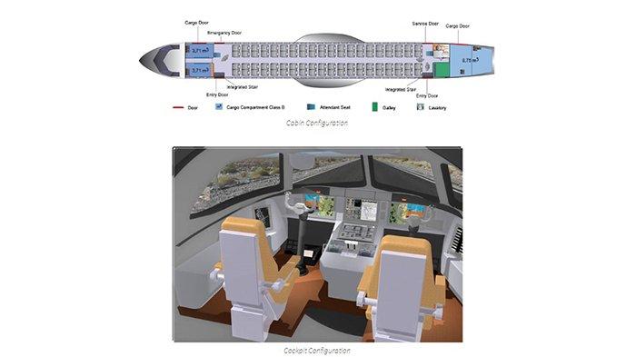 Kabin dan Kokpit R80