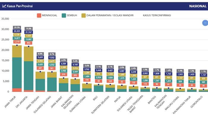 Kasus Covid-19 per daerah, Minggu (3/8/2020).