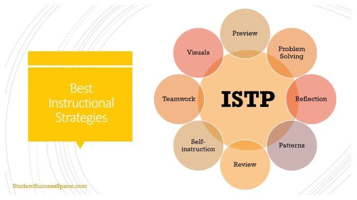 Kepribadian ISTP (Youtube/Student Success Space)