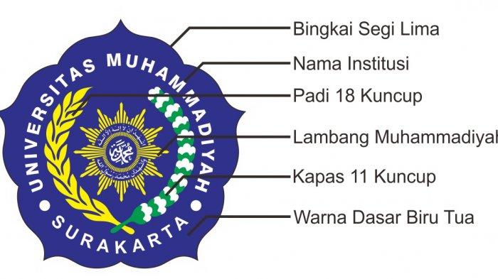 Logo UMS