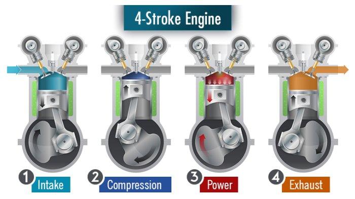 Mesin 4 tak (four stroke)
