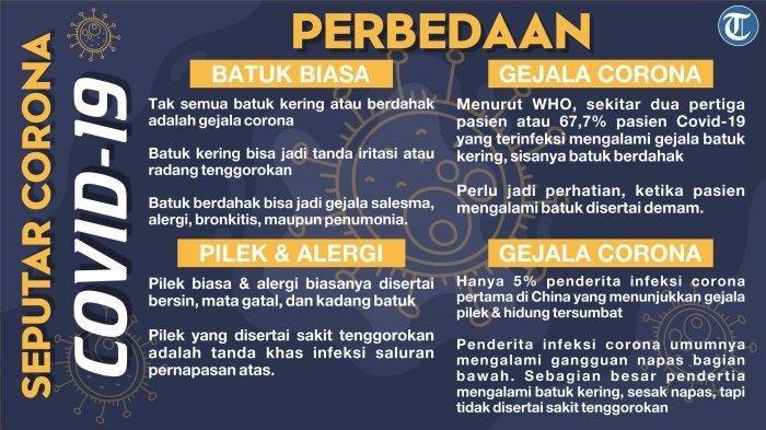 Perbedaan Flu biasa dan Virus Corona