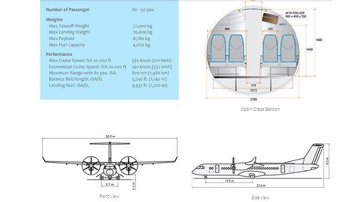 Prototipe Pesawat R80