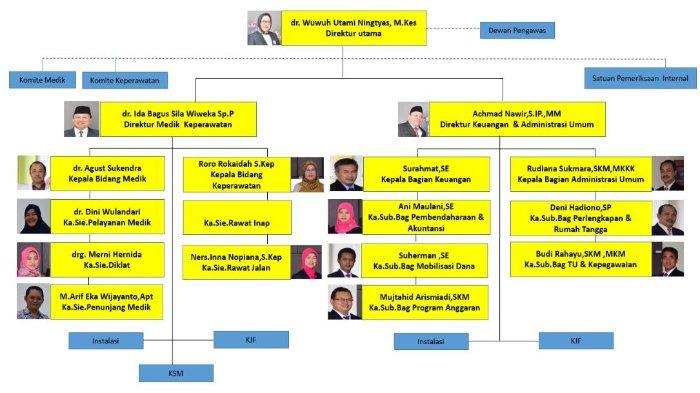 struk rs paru dr gounawan