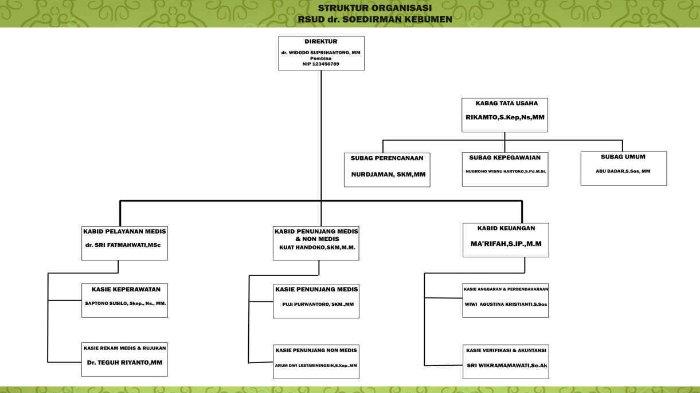 strukt rsud kebumen