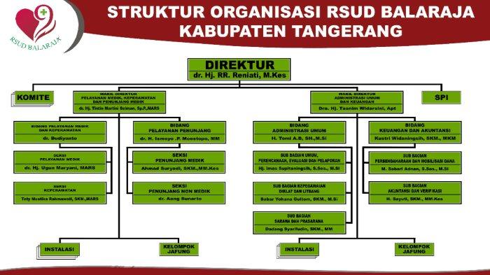 struktur orgasn balaraja