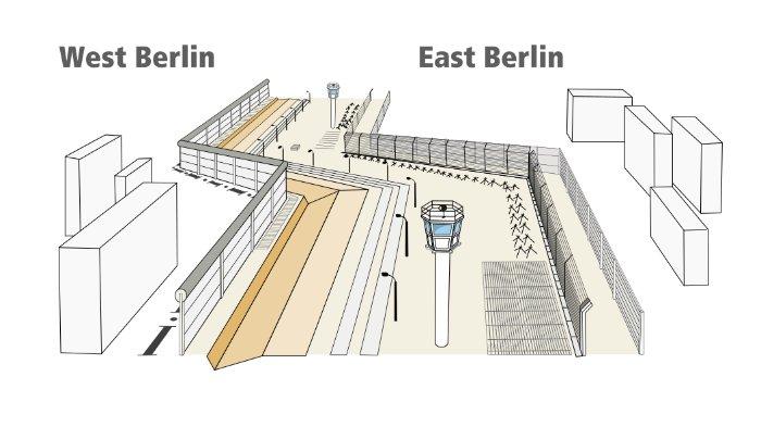 Struktur Tembok Berlin