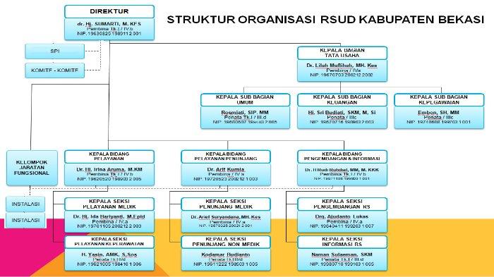 strukturkabrsudbekasi